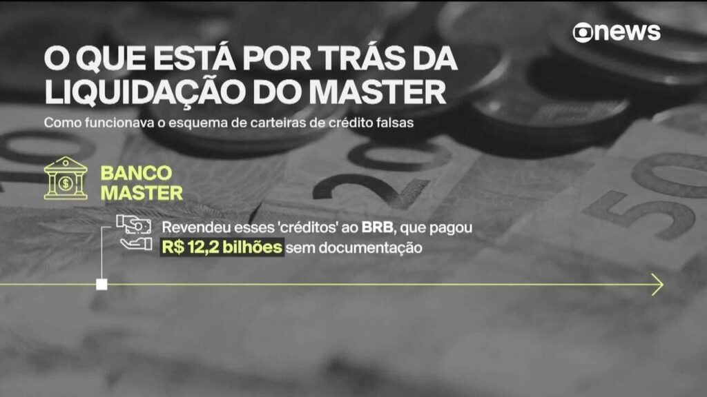 'Todos vamos pagar um pouco do prejuízo do caso Master', diz economista