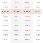 Isenção do IR: quanto vou deixar de pagar? Quando passa a valer? Veja perguntas e respostas