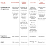 Registro, emplacamento e CNH: novas regras para ciclomotores entram em vigor em 2026; entenda