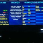 Incentivos fiscais devem totalizar mais de R$ 900 bilhões em 2026, diz levantamento